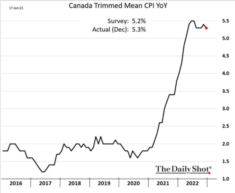 /brief/img/Screenshot 2023-01-18 at 08-02-11 The Daily Shot Investors now see monetary policy as too restrictive.png